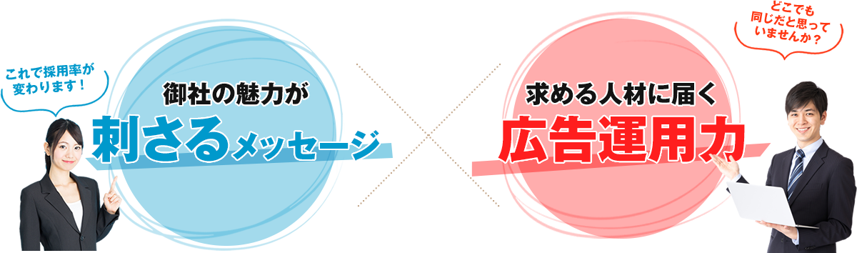 御社の魅力が刺さるメッセージ × 求める人材に届く広告運用力