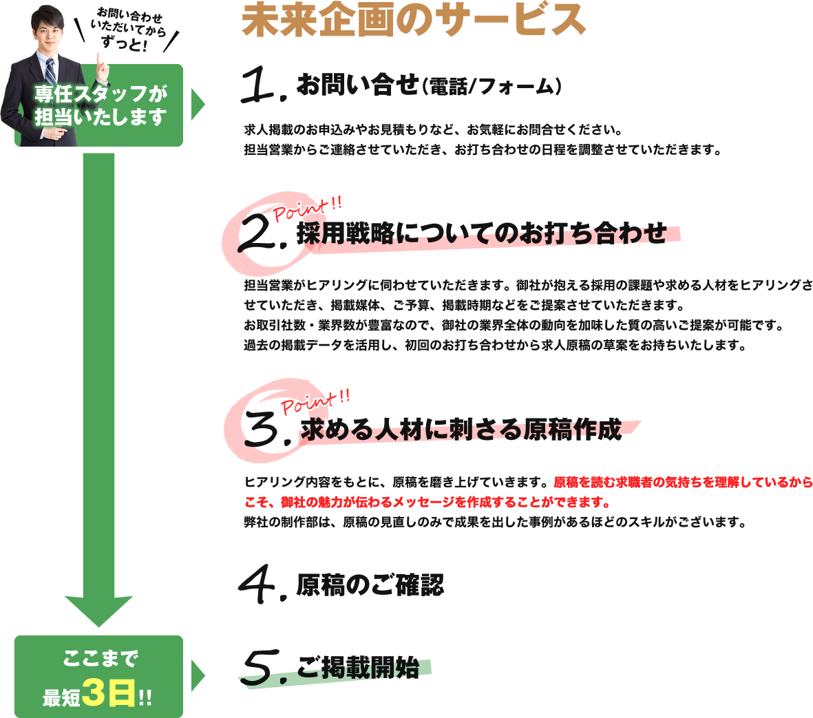 未来企画のサービス